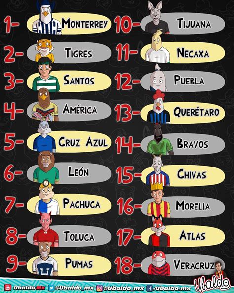 Write informative laconic excerpt under 30 words in mexican spanish for news below. Do not wrap it into quotation marks or html tags. It&apos;s not easy to distill a list of 466 players down to 30.Looking at the full landscape of Liga MX&apos;s 2024 Clausura regular season, there&apos;s an immense variety of game-changers, goalscorers, and unsung heroes within Mexico&apos;s top flight.Nonetheless, 30 stood out.With a focus on statistical leaders along a number of different categories (thanks to data from TruMedia/StatsPerform) and also weight given to those who featured more frequently for top-performing teams, we&apos;ve created a ranking of the best players from the tournament.No ranking system is perfect, and subjectivity does come into play with our list, but there&apos;s no denying the elite work-rate of those that have been included. Keep in mind that while overall talent is taken into consideration, this is a list that will focus solely on performances from the Clausura regular season.Beginning with #30, let&apos;s get things started.- Stream on ESPN+: NWSL, LaLiga, Bundesliga, more (U.S.)30. Andres Montaño, midfielder, Mazatlan FCA forgetful season for 14th place Mazatlan, but the same can&apos;t be said for Montaño. The impactful 21-year-old, who scored four times in 17 games, was tied for second in the league in total key passes (33). He also ranked second in successful take-ons (67.5%) for players with at least 40 attempts. Unsurprisingly, he was added to Mexico&apos;s preliminary Copa America squad.29. Alexis Peña, defender, NecaxaWere it not for Peña, Necaxa could have possibly missed out on their top 10 spot. Constantly handling plenty of pressure, the defender led the league in clearances (109) and finished with the best successful tackle percentage (63.6%) for players with 30+ tackle attempts. Among those with 75+ duels, Peña also earned the best percentage (70.7%) of successful duels. Like Montaño, he was added to Mexico&apos;s latest call-up.28. Fernando Tapia, goalkeeper, QueretaroDespite featuring in only 10 of Queretaro&apos;s 17 regular season matches, the Mexican youth international amassed the second-best goals prevented rating (4.9) this season. Keep an eye on the 22-year-old that was one of the breakout stars at last year&apos;s Leagues Cup.27. Cesar Huerta, forward, PumasEven in a subpar run of form, the young Mexican winger/forward stepped up with a total of seven assists, just one shy of league-leader Oussama Idrissi. Eager to carry the ball forward, Huerta ranked third in carries that advanced 10+ meters and fifth for carries after a 1v1.26. Nicolas Ibañez, forward, TigresA rotational starter with frequent appearances off the bench, the Argentine provided five goals and four assists in just 823 minutes of play. While Andre-Pierre Gignac is still the star of Tigres&apos; show, Ibañez added more when it came to goal contributions.25. Jorge Rodriguez, midfielder, MonterreySitting in the heart of the XI, "Corcho" Rodriguez was Monterrey&apos;s conductor as their leader in completed passes with 757 in total. With four assists in tow thanks to those passes, the Argentine was also solid with his defensive work rate.24. Brian Garcia, defender, TolucaA late bloomer in the Mexican soccer scene, the proactive fullback seamlessly aided both the defense and attack. The 26-year-old earned three goals and four assists, two of which were game-winning assists. From Toluca&apos;s third place roster, Garcia led the team in carries following a defensive action (55).23. Ricardo Monreal, forward, NecaxaRecently called up to Mexico&apos;s youth national team, the 23-year-old ranked third this season in assists, with six in total. Capable of becoming the most well-rounded striker in Liga MX thanks to his distribution, possession (he ranked fourth in take ons with 77 total), and defensive abilities, Monreal just needs to pick up his goalscoring rate after finding the back of the net only twice in the Clausura.22. Henry Martin, forward, Club AmericaTypically in the conversation of the best forward in Liga MX, Martin took a slight step back with six goals and four assists in the Clausura. The striker did enough to make our list, but with an apparent slowing of his pace at 31, he was one of the more noteworthy omissions from Mexico&apos;s latest call-up.21. Victor Guzman, defender, MonterreyThe most constant presence in the backline of the fourth-best defense. The 22-year-old led his team in interceptions (28) and shots blocked (8), while also ranking third within Monterrey&apos;s talent-heavy roster for total carries (454). Reliable at a young age, it&apos;s only a matter of time before he heads to Europe.20. Alexis Vega, forward, TolucaComeback player of the season? Vega went from one goal and zero assists with Chivas in the Apertura, to six goals and four assists in his Clausura return to Toluca. Thanks to his rejuvenation that included additional support through distribution and ball recoveries, a place was recently secured with Mexico&apos;s preliminary roster.19. Diber Cambindo, forward, NecaxaA true striker, the Colombian was the joint-leading goalscorer with eight in total. In fact, if penalties weren&apos;t taken into consideration, Cambindo&apos;s eight goals would make him the lone leading scorer in Liga MX&apos;s Clausura regular season.18. Jesus Orozco Chiquete, defender, ChivasPart of a backline that allowed just 17 goals in as many matches, Chiquete stood tall as the league-leader in possessions won (56) in the defensive third and ranked second in progressive carries (203). Within Chivas, he was the team&apos;s leader in clearances (56), interceptions (16) and overall defensive interventions with 222 in total.17. Federico Viñas, forward, LeonAlong with Cruz Azul&apos;s Uriel Antuna, Viñas was the joint-leader in Liga MX when it came to the highest contribution of goals (35%) for their teams. The forward led the league in xGOT (expected goals on target) with a tally of 9.8, provided 10 goal contributions (eight goals, two assists), and also ranked seventh in defensive interventions among forwards. It&apos;s no wonder why he&apos;s training with Uruguay ahead of the Copa America.16. Diego Valdes, midfielder, Club AmericaAn attack-minded workhorse, the 30-year-old Chilean ranked first in the league in big chances created (10), crosses completed (32), and xA (4.84). Helping push Club America to first in the table, Valdes chipped in five goals and three assists.15. Salomon Rondon, forward, PachucaA candidate for signing of the season, Rondon has turned back the clock as the joint-leading goalscorer with eight in total. The 34-year-old Venezuelan ranked first in xG (9.27) and total shots (60). Able to help the backline, Rondon also ranked second in clearances (19) among forwards in the league.14. Christian Rivera, midfielder, Club TijuanaIf there was one bright light for 16th place Club Tijuana, it&apos;s Rivera. The Colombian put in an immense amount of work as the league-leader in tackles (59), recoveries (141), and carries following a defensive action (79). On top of all that, he was also his team&apos;s leading goalscorer with six to his name.13. Erick Gutierrez, midfielder, ChivasAn invaluable member of the Chivas roster who led the team in passes completed (802). Gutierrez ranked second in the league in recoveries (123) and carries following a defensive action (77). Among all midfielders, he also ranked second in defensive interventions (219).12. Rafael Carioca, midfielder, TigresA distribution engine in Tigres&apos; midfield, the Brazilian ranked sixth overall in the league with passes completed (880), and from those who attempted 800+ passes, the highly accurate Carioca ranks third in his pass success rate (90.5%).11. Oussama Idrissi, forward, PachucaSeated as the league-leader in assists (8), the joint-leader in carries after a 1v1 (62), and tied for third in passes made in the final third (242), few players were as dangerous in the attack as the Moroccan international. When looking at goal contributions, the former Feyenoord player also led the league with 12 total (four goals, eight assists).10. Sergio Canales, midfielder, MonterreyThe heartbeat of Monterrey&apos;s attack, Canales single-handedly pushed results in his team&apos;s favor with seven goals and four assists. Constantly pulling many of the strings, he ranked sixth overall in the league with passes made in the final third (192).9. Alvaro Fidalgo, midfielder, Club AmericaThe 27-year-old Spaniard often plays at a level far beyond his Liga MX peers. Fidalgo ranked first overall in progressive passes (181) and ranked second in passes made into the final third (169). Able to quickly gain ground, he&apos;s also fourth in the league with total carries (795).8. Roberto Alvarado, midfielder, ChivasWith an eye towards the Copa America, Alvarado was sensational for Chivas. "Piojo" amassed five goals, five assists, and led the league in passes made in the final third (286). A catalyst in the attack, the Mexican midfielder was also the joint-leader in carries after a 1v1 (62).7. Jean Meneses, forward, TolucaWhen looking at Toluca&apos;s success in 2024, much of the praise should be given to the winger. Along with his six goals and five assists, Meneses was third overall in passes made in the final third (242) and was the joint-leader with Tigres&apos; Juan Brunetta in possessions that finished with a goal (20).6. Juan Brunetta, midfielder, TigresWith seven goals and four assists, Brunetta is a clear-cut answer for Tigres&apos; MVP. Second only to Pachuca&apos;s Idrissi in total goal contributions in Liga MX, the Argentine also excelled as a efficient runner in possession, ranking joint-third in carries that advanced the ball 10+ meters (82).5. Carlos Rodriguez, midfielder, Cruz AzulA resurgent tournament for "Charly" Rodriguez. The Mexican national team player led the league in key passes (41), carry distance (4719 meters), and finished second overall in xA (3.8). Crucial with regaining possession, Rodriguez also ranked fourth in ball recoveries (110). Will his renaissance continue through the Copa America?4. Gonzalo Piovi, defender, Cruz AzulThe standout candidate for signing of the season. Piovi led the league in passes completed (1096), interceptions (41), carries that advanced the ball 10+ meters (101), and was ranked second overall for defensive interventions (256). Unafraid to test the opposing goalkeeper, Piovi, when compared to fellow defenders, led the league in shots (28) and shots on target (7). A sensational debut tournament for the 29-year-old Argentine.3. Jona dos Santos, midfielder, Club AmericaWhere would Club America be without Dos Santos? Among the select few that made 1000+ pass attempts in Liga MX, no one was more accurate than the Barcelona product that had an eye-catching success rate of 93.9%. Defensively, he was also Club America&apos;s leader in tackles (25), interceptions (17), and ball recoveries (79).2. Uriel Antuna, forward, Cruz AzulNot many likely predicted that Antuna would be the joint-leading goalscorer this season. With his eight strikes, he was also the joint-leader in the highest goal contribution (35%) for a team, alongside Viñas. Although his xG (6.03) indicates he probably won&apos;t be able to keep this pace, it&apos;s still exceptional to see his 10 goal contributions (eight goals, two assists) that pushed Cruz Azul to second in the standings.1. Luis Malagon, goalkeeper, Club AmericaIt&apos;s not a goalscorer or a chance creator, instead, it&apos;s someone in net. With the top goals prevented rating (5.44) in Liga MX, no goalkeeper was as dominant as Malagon this season. Of the 13 goalkeepers with 15+ games, no other also topped his save percentage (78.2%). His season was enough for Mexico to drop historic goalkeeper Guillermo Ochoa from the Copa America roster, thereby paving a path for Malagon to become one of the breakout players at this summer&apos;s tournament.Honorable mentions that didn&apos;t make the top 30 list: Carlos Rotondi (Cruz Azul), Rodrigo Huescas (Cruz Azul), Marcel Ruiz (Toluca), Brandon Vázquez (Monterrey), Andre-Pierre Gignac (Tigres), Marcelo Flores (Tigres), Alan Mozo (Chivas), Érick Sánchez (Pachuca), Guillermo Martínez (Pumas), Eduardo Salvio (Pumas), Pablo Barrera (Queretaro), Luis Amarilla (Mazatlan) ,Descubre los 30 mejores jugadores de la Liga MX Clausura 2024, desde el portero Luis Malagón hasta el goleador Luis Malagón. ¡No te pierdas este ranking!