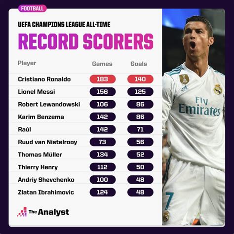 Write informative laconic excerpt under 30 words in mexican spanish for news below. Do not wrap it into quotation marks or html tags. Cristiano Ronaldo called his first full season in the Saudi Pro League "one of the best" of his career after receiving the award on Monday for scoring the most goals in the league -- a record-breaking 35.The Portugal international signed with Al Nassr on Dec. 30, 2022, and played the second half of the SPL season in 2023. During his first full season in Saudi Arabia in 2023-24, Ronaldo broke the league record for goals in a season of 34, set by Abderrazak Hamdallah in 2018-19.- Stream on ESPN+: LaLiga, Bundesliga, more (U.S.)"To be honest it means a lot because it&apos;s my work," Ronaldo said  "I have to be honest and say it&apos;s not something I was looking for at the beginning of the season but over time I started to see that it was possible. So, I have the opportunity to say thank you to my teammates because without the team nothing individually would have been possible."I feel very proud to beat the Saudi league record. It&apos;s great for me, I feel happy, and this is my motivation to play football, to train every time and to carry on like that."Despite the individual accolades, it was a trophy-less season for Ronaldo and Al Nassr, who finished second in the SPL behind Al Hilal, and failed to win a trophy in any of the Asian Champions League, Saudi Super Cup and Saudi King&apos;s Cup.It was a poor return for five-time Champions League winner Ronaldo after his high-profile move to the SPL, especially compared to the numerous accomplishments he achieved at other stops in his career with teams like Manchester United, Real Madrid and Juventus.Ronaldo will now join up with his Portugal teammates ahead of this summer&apos;s Euro, with the 2016 champions drawn against Czech Republic, Turkey and Georgia in the group stage."I think the goals for each season is the kind of the same, it&apos;s to do your best and win titles. If possible, to collect individual [trophies] as well but my goal is to be the same -- to be the same Cristiano that you saw this season, to do my best, to achieve goals with Al Nassr and with my Portugal national team as well. To maintain my level is what I&apos;m looking for."Also on Monday, Portugal coach Roberto Martinez called up Manchester City midfielder Matheus Nunes for the European Championship to replace the injured Otávio, a teammate of Ronaldo&apos;s at Al Nassr.Nunes has 12 caps, though none in a competitive game since the 2022 World Cup 18 months ago.Martinez did not pick Nunes during the team&apos;s 10-win run through its qualifying group last year. Nunes also was not a regular starter for Man City coach Pep Guardiola in their English Premier League title season. ,Cristiano Ronaldo celebra su primera temporada completa en la Saudi Pro League como una de las mejores de su carrera, rompiendo récord con 35 goles.