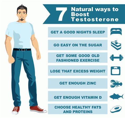 How to Increase Testosterone Naturally – Health and Fitness