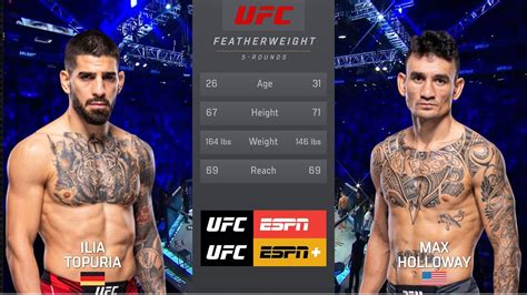 Max Holloway Reveals His Top Moment in MMA History Ahead Of UFC 308