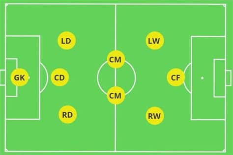 Write informative laconic excerpt under 30 words in mexican spanish for news below. Do not wrap it into quotation marks or html tags. Traditional shirt numbers are seemingly less of a concern than ever in top-level football: in fact, no team has started a Premier League with players whose squad numbers run through 1-11 since 1998.Gone are the days when you would see both teams line up with their goalkeeper wearing No. 1, the defence in Nos. 2-5, the two forwards at Nos. 9 and 10 and the midfielders making up the rest. Nowadays you are just as likely to see a starting midfielder wearing No. 41 (Declan Rice) or right-back at No. 66 (Trent Alexander-Arnold).It begs the question: which of the Premier League&apos;s so-called Big Six teams could field the strongest starting XI consisting solely of players with the numbers 1-11 on their backs?Taking the squad numbers as listed on each respective club&apos;s official website, we have compared the players available to Arsenal, Chelsea, Liverpool, Manchester City, Manchester United and Tottenham Hotspur should the Premier League suddenly alter their rules and only allow teams of players wearing the first 11 shirts on the rack.We also examine which big-named stars are forced to miss the cut due to their extravagant shirt numbers, which forgotten men are unexpectedly thrust back into the first-team picture, and which players with shirt numbers from 12 onwards would be next in line on the bench to fill in any prospective gaps.Feel free to take it as either a damning indictment of the continued erosion of association football&apos;s traditional values (i.e. "the game&apos;s gone"), or as nothing more than a little bit of harmless fun.Arsenal1: N/A 2: William Saliba (DF) 3: Kieran Tierney (DF) 4: Ben White (DF) 5: Thomas Partey (MF) 6: Gabriel Magalhães (DF) 7: Bukayo Saka (FW) 8: Martin Ødegaard (MF) 9: Gabriel Jesus (FW) 10: N/A 11: Gabriel Martinelli (FW)Formation: 4-2-3Arsenal can just about piece together a strong, workable formation with only a couple of minor flaws.Firstly they only have nine outfield players to call upon, deployed in a rough 4-2-3 formation. The Gunners are underpinned by a relatively stable back line of White (4), Saliba (2), Gabriel (6) and Tierney (3) -- though left-back Tierney is still in the process of returning from a long-standing injury having spent last season on loan at Real Sociedad. They are particularly well stocked in defence, with Jurriën Timber (12) and Jakub Kiwior (15) the next two players listed numerically.A two-man central midfield consisting of just Partey (5) and Ødegaard (8) looks threadbare but would likely punch above its weight, while a front three of Saka (7), Jesus (9) and Martinelli (11) would be a little more convincing (Arsenal haven&apos;t had a No.10 since Emile Smith Rowe departed for Fulham this summer.)But the overriding issue facing this starting lineup is the total lack of a goalkeeper. with both David Raya (22) and Neto (32) ruled out due to their unorthodox numbers.This nine-man Arsenal 1-11 side would therefore be forced to kick off with no one in goal and a ridiculously expensive bench that includes Oleksandr Zinchenko (17), Leandro Trossard (19), Mikel Merino (23), Kai Havertz (29), Raheem Sterling (30), Riccardo Calafiori (33) and Declan Rice (41), the joint-most expensive English player in history at £100 million.Chelsea1: Robert Sánchez (GK) 2: Axel Disasi (DF) 3: Marc Cucurella (DF) 4: Tosin Adarabioyo (DF) 5: Benoît Badiashile (DF) 6: Levi Colwill (DF) 7: Pedro Neto (FW) 8: Enzo Fernández (MF) 9: N/A 10: Mykhailo Mudryk (FW) 11: Noni Madueke (FW)Formation: 5-1-3In an undeniably huge blow to morale, the most obvious absentee from Chelsea&apos;s 1-11 side is Cole Palmer (20), which means they have to forgo the creative talents of a talismanic player who has amassed 29 goals in 43 Premier League games since joining the club last season.However, first-choice goalkeeper Sánchez (1) guards the net (reserve Filip Jorgensen is No. 12), behind a sturdy five-man defence with wing-backs Disasi (2) and Cucurella (3) flanking a central three of Adarabioyo (4), Badiashile (5), and Colwill (6).Enzo (8) would doubtlessly be absolutely run off his feet as a one-man central midfield, attempting to both shield and provide support for what could well be a horrendously disjointed front three of Neto (7), Mudryk (10), and Madueke (11).Beyond Palmer, other notable exclusions Chelsea&apos;s starting XI include main striker Nicolas Jackson (15), João Félix (14), Christopher Nkunku (18) and Jadon Sancho (19); a trio of full-backs in Ben Chilwell (21), Reece James (24), and Malo Gusto (27), along with the in-form midfield pairing of Moisés Caicedo (25) and Romeo Lavia (45).When it comes to out-and-out strikers, the Blues haven&apos;t had a No. 9 in their squad since Pierre-Emerick Aubameyang briefly took the shirt during the 2022-23 season. Yes, we&apos;d forgotten he played for Chelsea too.Liverpool1: Alisson Becker (GK) 2: Joe Gomez (DF) 3: Wataru Endō (MF) 4: Virgil van Dijk (DF) 5: Ibrahima Konaté (DF) 6: N/A 7: Luis Díaz (FW) 8: Dominik Szoboszlai (MF) 9: Darwin Núñez (FW) 10: Alexis Mac Allister (MF) 11: Mohamed Salah (FW)Formation: 3-3-3They may not have had a No. 6 since the retirement of Thiago Alcantara in the summer, but league leaders Liverpool are otherwise able to field an impressively strong, 10-man side stocked full of first-team regulars.Alisson (1) remains in goal behind a back three of Gomez (2), club-captain Van Dijk (4) and Konaté (5), who would be tasked with covering a narrow midfield trio of Endō (3), Szoboszlai (8) and Mac Allister (10).The Reds would then be able to rely on their prominent front three of Diaz (7), Núñez (9) and Salah (11) to create havoc up front, with extra firepower in the shape of Federico Chiesa (14) offering the next lowest-squad numbered support from the bench.It&apos;s also worth noting that Liverpool&apos;s other two senior goalkeeping options share a combined squad number of 118, with Vitezslav Jaros and Caoimhín Kelleher holding Nos. 56 and 62 respectively, comprehensively ruling both out of contention.Manchester City1: N/A 2: Kyle Walker (DF) 3: Rúben Dias (DF) 4: Kalvin Phillips (MF) 5: John Stones (DF) 6: Nathan Aké (DF) 7: N/A 8: Mateo Kovacic (MF) 9: Erling Haaland (FW) 10: Jack Grealish (FW) 11: Jérémy Doku (FW)Formation: 4-2-2-1For all City&apos;s spending power and squad depth, they are still only able to field a nine-man team with no incumbent No. 1 or No .7 to call upon at the moment -- Claudio Bravo and João Cancelo were the last two players to wear those particular shirts at the Etihad.With both goalkeepers Stefan Ortega (18) and Ederson (31) taking high shirt numbers well outside of the first 11, City will have to start with an unavoidable vacancy in goal. Veteran shot-stopper Scott Carson (33) is once again included in City&apos;s official first-team squad this season despite the 39-year-old having not made a Premier League appearance since May 2021 (his one and only league appearance in five years at the club). Walker (2) has done a job in goal in times of need for City before, but in this 1-11 team he has to take his place in defence alongside Dias (3), Stones (5) and Aké (6) who are all more than capable of holding the fort.Against all the odds, forgotten man and perpetual loanee Phillips (4) is available to come in from the cold and take a spot in central midfield alongside Kovacic (8), with Grealish (10) and Doku (11) scampering up and down the flanks either side of ever-dependable goal machine Haaland (9). The Norway striker is the only senior forward listed on the squad page of City&apos;s website, which perhaps highlights Pep Guardiola&apos;s reliance on both him and his supporting army of skilful, wily attacking midfielders to create chances.Regrettably for Guardiola, City will be forced to relinquish the considerable presence of Kevin De Bruyne (17) and his Ballon d&apos;Or-winning companion Rodri (16) in midfield, with the likes of Ilkay Gündogan (19), Bernardo Silva (20), Savinho (26) and Phil Foden (47) also similarly paying the price of a place on the bench.Manchester United1: Altay Bayindir (GK) 2: Victor Lindelöf (DF) 3: Noussair Mazraoui (DF/MF) 4: Matthijs de Ligt (DF) 5: Harry Maguire (DF) 6: Lisandro Martínez (DF) 7: Mason Mount (MF) 8: Bruno Fernandes (MF) 9: Rasmus Højlund (FW) 10: Marcus Rashford (FW) 11: Joshua Zirkzee (FW)Formation: 4-3-3The only Big Six club able to cobble together a full starting XI of 1-11 numbers here, Manchester United can at least rely on having the numerical advantage over their rivals.With first-choice goalkeeper André Onana (24) ruled out, his back-up Bayindir (1) will be handed a rare opportunity to deputise having made only a handful of appearances for United across all competitions.The back line would be far more familiar with Lindelof (2), Mazraoui (3), Maguire (5) and Martínez (6) forming the core and De Ligt (4) pushed up into defensive midfield to anchor alongside Fernandes (8) and Mount (7), who is the latest player to suffer under the weight of arguably the most historically revered shirt number at Old Trafford.United&apos;s 1-11 front three consists of Højlund (9), Rashford (10) and Zirkzee (11), who have produced a grand total of three Premier League goals between them so far this season, leaving the club&apos;s leading scorer in all competitions, Alejandro Garnacho (17), relegated to the bench.Garnacho will be sharing the dugout with a number of first-team regulars in Christian Eriksen (14), Amad Diallo (16), Casemiro (18) and Diogo Dalot (20), whereas the likes of Antony (21), Manuel Ugarte (25) and Kobbie Mainoo (37) are also on the sidelines.Tottenham Hotspur1: Guglielmo Vicario (GK) 2: N/A 3: Sergio Reguilón (DF) 4: N/A 5: N/A 6: Radu Dragusin (DF) 7: Son Heung-Min (FW) 8: Yves Bissouma (MF) 9: Richarlison (FW) 10: James Maddison (MF) 11: N/AFormation: 2-2-2The most depleted team of any of the Big Six entries, Tottenham have just seven players in situ, which is indicative of the club&apos;s recent bouts of personnel turnover.Indeed, Spurs do not have a No. 2, No. 4, No. 5, or a No. 11 on their books having seen those numbers vacated by Matt Doherty, Oliver Skipp, Pierre-Emile Højbjerg and Bryan Gil respectively (though that final pair are away from the club on loan).As such, they are forced to deploy a scant 2-2-2 formation with Vicario (1) looking on forlornly as his two-man defence of Reguilón (3) and Dragusin (6) attempt to keep the attacking threat at bay in conjunction with an equally sparse two-man midfield of Bissouma (8) and Maddison (10). Reguilón hasn&apos;t made a single first-team appearance for Spurs in the last three seasons, having spent most of that time out on loan.We can&apos;t imagine for a moment that many (if any) goal-scoring chances will be forthcoming but if so, forwards Son (7) and Richarlison (9) will have to be absolutely clinical despite only having two Premier League goals between them (both scored by Son) so far this season.Meanwhile, regulars such as Destiny Udogie (13), Archie Gray (14), Timo Werner (16), Cristian Romero (17) and Dominic Solanke (19) will be forced to watch on in horror from the bench as Dejan Kulusevski (21), Brennan Johnson (22), Pedro Porro (23), Rodrigo Bentancur (30) and Micky van de Ven (37) are all firmly denied a place in the matchday squad.Graphics created by ESPN&apos;s Kirk Asiedu ,Los equipos de la Premier League desafían la tradición con jugadores que usan números inusuales. No se forma un XI completo con los números 1-11 desde 1998.